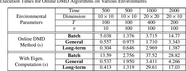 Figure 2 for Heterogeneous robot teams for modeling and prediction of multiscale environmental processes