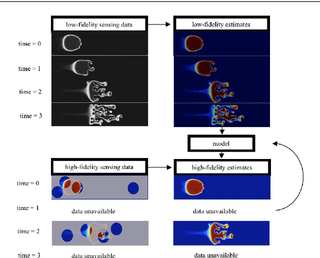 Figure 4 for Heterogeneous robot teams for modeling and prediction of multiscale environmental processes