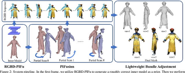 Figure 3 for Robust 3D Self-portraits in Seconds