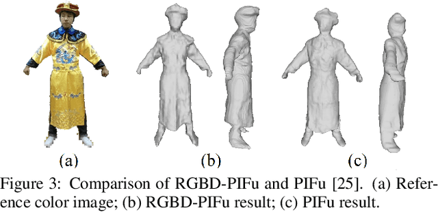 Figure 4 for Robust 3D Self-portraits in Seconds