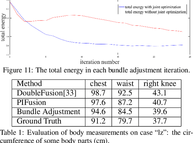 Figure 2 for Robust 3D Self-portraits in Seconds