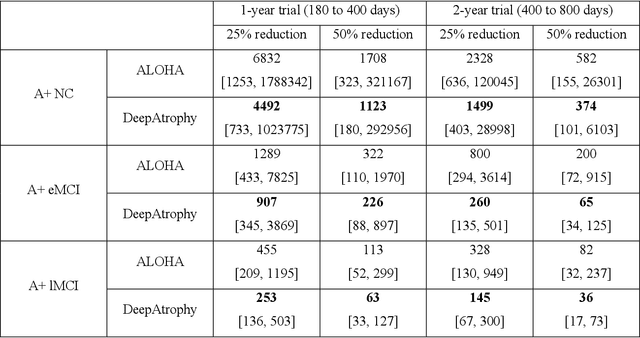 Figure 4 for DeepAtrophy: Teaching a Neural Network to Differentiate Progressive Changes from Noise on Longitudinal MRI in Alzheimer's Disease