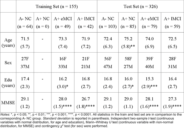 Figure 1 for DeepAtrophy: Teaching a Neural Network to Differentiate Progressive Changes from Noise on Longitudinal MRI in Alzheimer's Disease