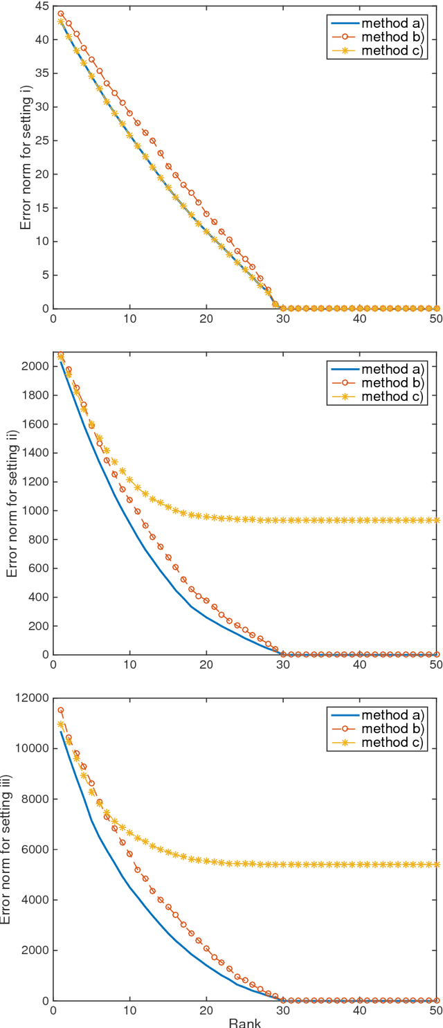 Figure 1 for Low-Rank Dynamic Mode Decomposition: Optimal Solution in Polynomial-Time