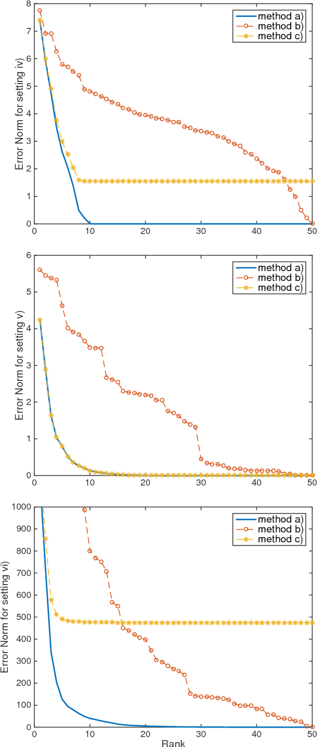 Figure 2 for Low-Rank Dynamic Mode Decomposition: Optimal Solution in Polynomial-Time