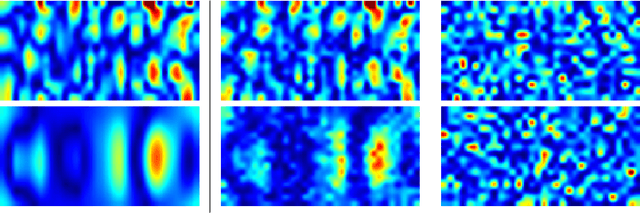 Figure 4 for Low-Rank Dynamic Mode Decomposition: Optimal Solution in Polynomial-Time