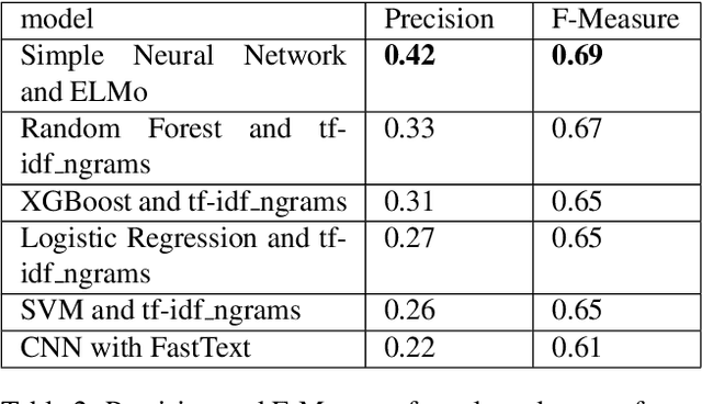 Figure 4 for Recognition of Implicit Geographic Movement in Text