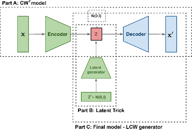 Figure 1 for Generative models with kernel distance in data space