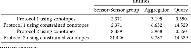 Figure 2 for Privacy Preserving Set-Based Estimation Using Partially Homomorphic Encryption