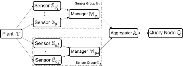 Figure 3 for Privacy Preserving Set-Based Estimation Using Partially Homomorphic Encryption