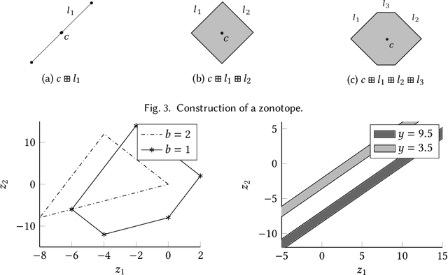 Figure 4 for Privacy Preserving Set-Based Estimation Using Partially Homomorphic Encryption