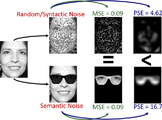 Figure 1 for Proximally Sensitive Error for Anomaly Detection and Feature Learning