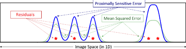 Figure 2 for Proximally Sensitive Error for Anomaly Detection and Feature Learning