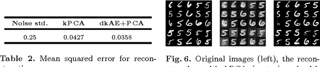 Figure 4 for Deep Kernelized Autoencoders