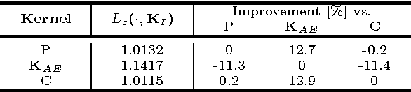 Figure 2 for Deep Kernelized Autoencoders