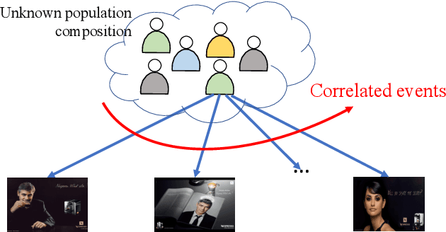 Figure 1 for Multi-Armed Bandits with Correlated Arms