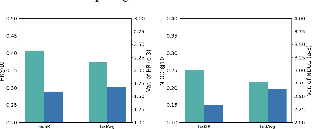 Figure 4 for Towards Communication Efficient and Fair Federated Personalized Sequential Recommendation