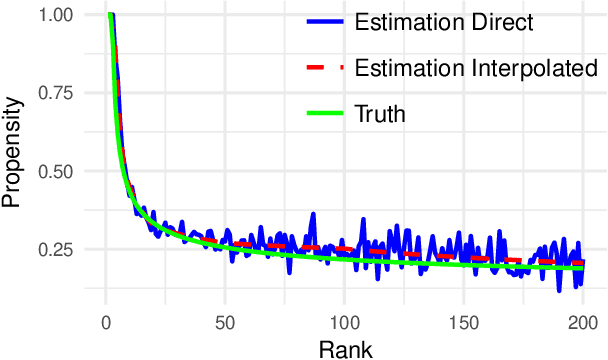 Figure 3 for Direct Estimation of Position Bias for Unbiased Learning-to-Rank without Intervention