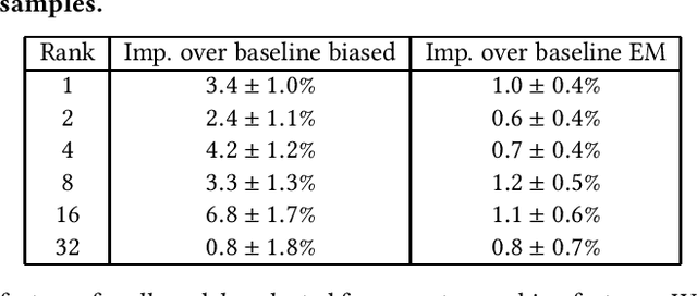 Figure 2 for Direct Estimation of Position Bias for Unbiased Learning-to-Rank without Intervention