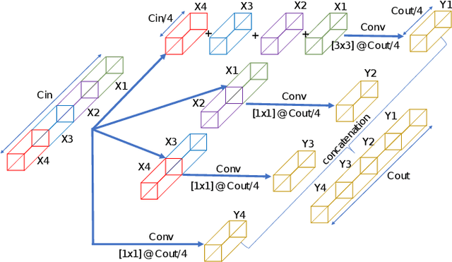 Figure 2 for A Low-Compexity Deep Learning Framework For Acoustic Scene Classification