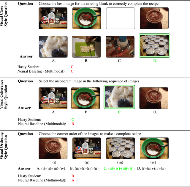 Figure 2 for RecipeQA: A Challenge Dataset for Multimodal Comprehension of Cooking Recipes