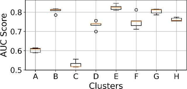 Figure 4 for Generative Anomaly Detection for Time Series Datasets