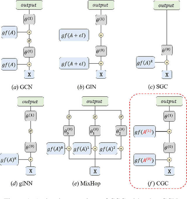 Figure 1 for Coupled Layer-wise Graph Convolution for Transportation Demand Prediction