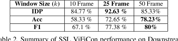 Figure 4 for ViFiCon: Vision and Wireless Association Via Self-Supervised Contrastive Learning