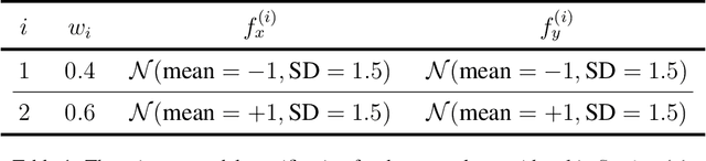 Figure 2 for InClass Nets: Independent Classifier Networks for Nonparametric Estimation of Conditional Independence Mixture Models and Unsupervised Classification