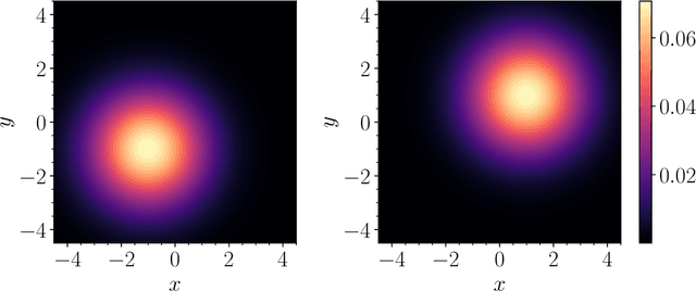 Figure 3 for InClass Nets: Independent Classifier Networks for Nonparametric Estimation of Conditional Independence Mixture Models and Unsupervised Classification
