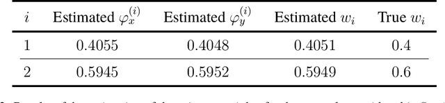 Figure 4 for InClass Nets: Independent Classifier Networks for Nonparametric Estimation of Conditional Independence Mixture Models and Unsupervised Classification