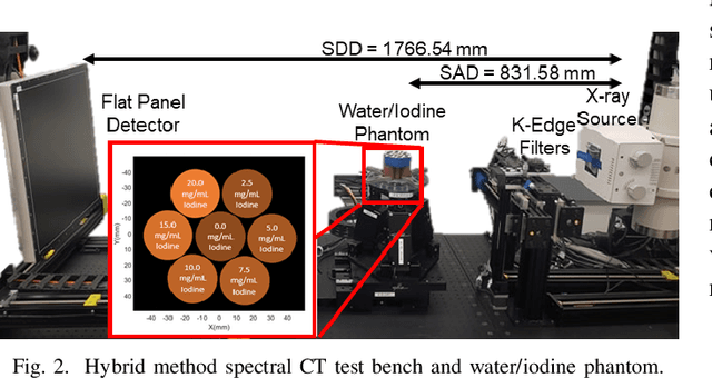 Figure 2 for High-Sensitivity Iodine Imaging by Combining Spectral CT Technologies