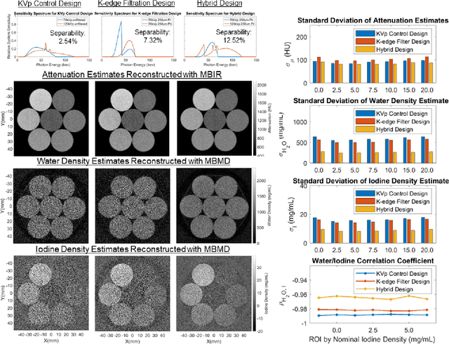 Figure 3 for High-Sensitivity Iodine Imaging by Combining Spectral CT Technologies