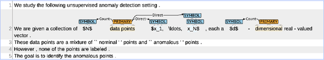 Figure 1 for Symlink: A New Dataset for Scientific Symbol-Description Linking
