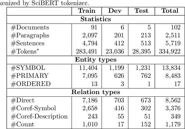 Figure 2 for Symlink: A New Dataset for Scientific Symbol-Description Linking
