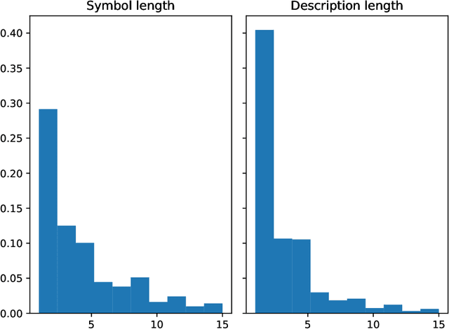 Figure 3 for Symlink: A New Dataset for Scientific Symbol-Description Linking