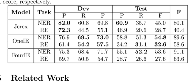 Figure 4 for Symlink: A New Dataset for Scientific Symbol-Description Linking