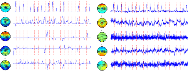 Figure 4 for Sparse and Functional Principal Components Analysis