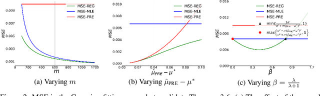 Figure 3 for Deep Generative Modeling on Limited Data with Regularization by Nontransferable Pre-trained Models