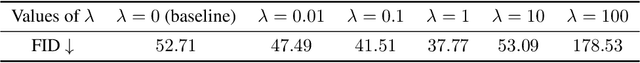 Figure 4 for Deep Generative Modeling on Limited Data with Regularization by Nontransferable Pre-trained Models