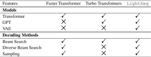 Figure 1 for LightSeq: A High Performance Inference Library for Sequence Processing and Generation
