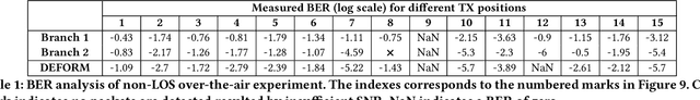 Figure 2 for DEFORM: A Practical, Universal Deep Beamforming System