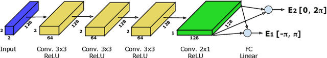 Figure 3 for DEFORM: A Practical, Universal Deep Beamforming System
