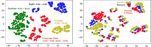 Figure 4 for Demand Forecasting from Spatiotemporal Data with Graph Networks and Temporal-Guided Embedding