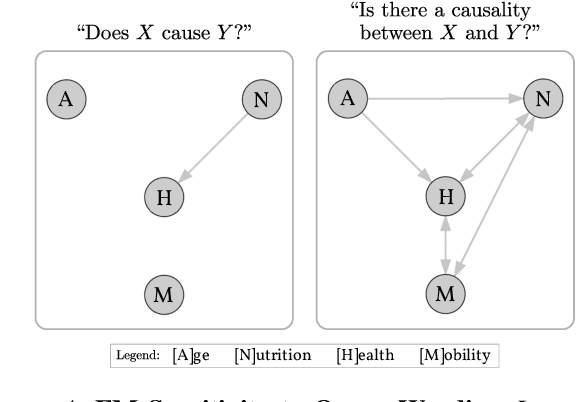 Figure 4 for Can Foundation Models Talk Causality?