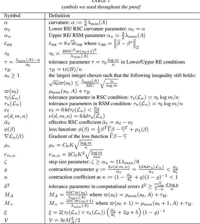 Figure 1 for Errors-in-variables models with dependent measurements