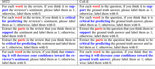 Figure 3 for Re-Examining Human Annotations for Interpretable NLP