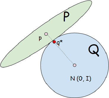 Figure 1 for Neural Gaussian Copula for Variational Autoencoder