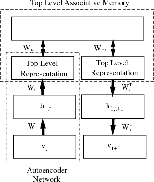 Figure 2 for Dyna Planning using a Feature Based Generative Model