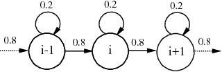 Figure 3 for Dyna Planning using a Feature Based Generative Model